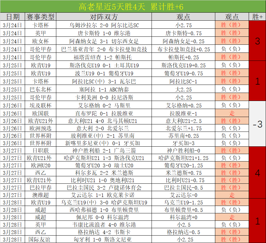 周六,国际赛预测,苏格兰对阵,龙8国际,龙8国际入口,龙8国际平台,龙8国际官方