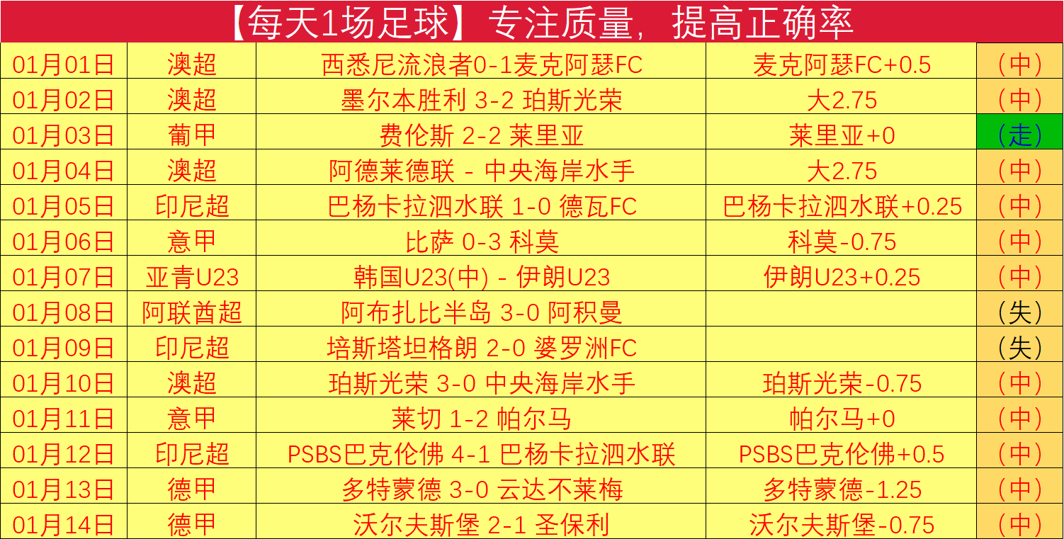 周日,西甲分析,马洛卡对巴,龙8国际,龙8国际入口,龙8国际平台,龙8国际官方