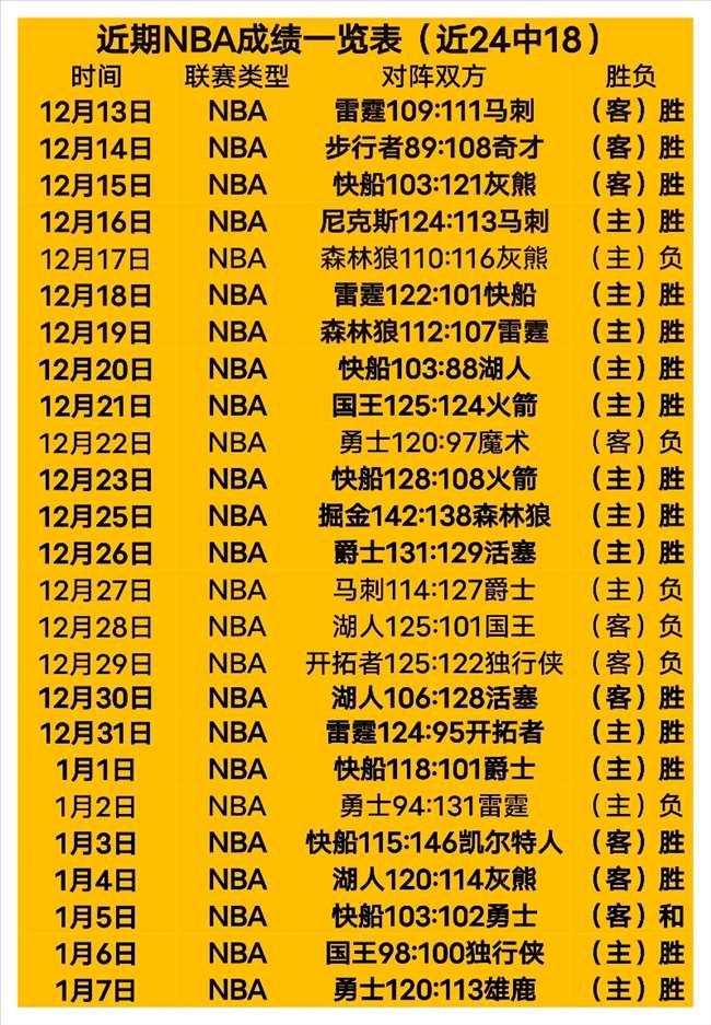 探花打铁两,双乔治,记三分,龙8国际,龙8国际入口,龙8国际平台,龙8国际官方